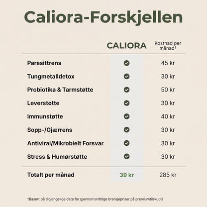 Detox-sett med lakserolje